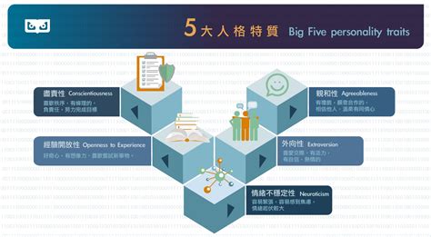 跳脫性格|人類「性格特質」有這五大類！「低親和性」其實更有競爭性，「。